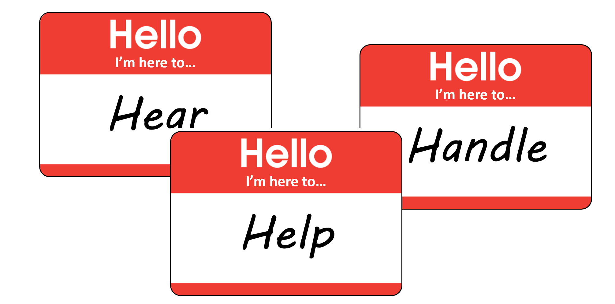 To Hear, Help or Handle – What If…